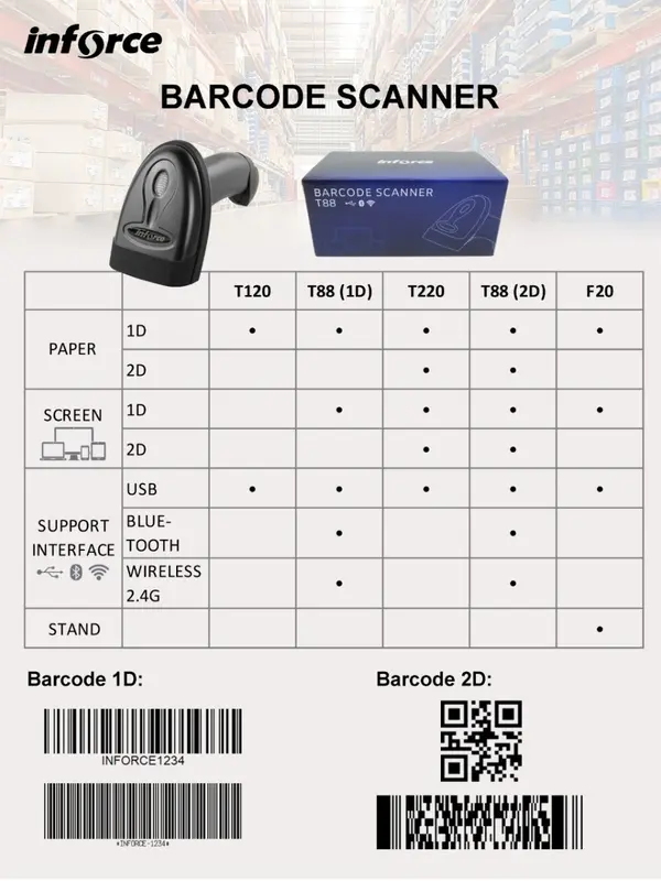 INFORCE WIRELESS BLUETOOTH USB BARCODE SCANNER T88 E-FAKTUR 1D/2D - 1D ...