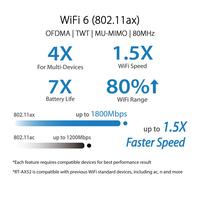 Gambar ASUS RT-AX52 Dual Band WiFi 6 AX1800 Extendable Router with AiMesh dari JnJ Online Kota Administrasi Jakarta Pusat 4 Tokopedia