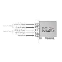 Gambar Blackmagic Design DeckLink Duo 2 SD/HD/3G-SDI Input/Output - Resmi Accessories Komputer dari Urban Gadget Official Kota Administrasi Jakarta Selatan 2 Tokopedia