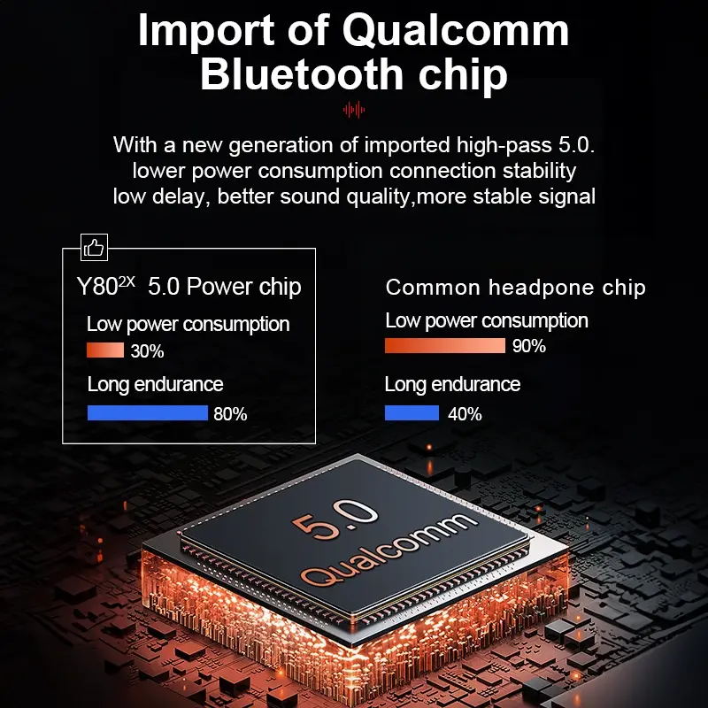 ZACRO Y80 2x Intercom Helm Bluetooth Chip Qualcomm Waterproof IPX6 3