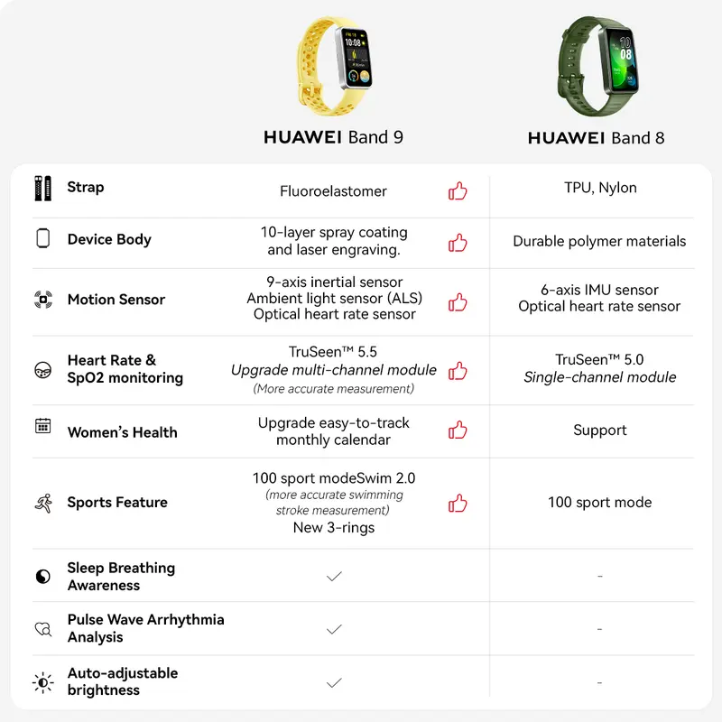 HUAWEI Band 9 Smartband | Comfort Wear |Sleep Health |14 days Battery 2