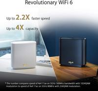 Gambar ASUS ZenWiFi AX (XT8) AX6600 Whole Home Tri-band Mesh WiFi 6 System - 2 Pack Black dari Techno Computer Bali Kota Denpasar 5 Tokopedia