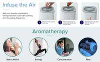 Gambar Levoit Air Purifier LV-H128 Dual HEPA H13 Filter Pembersih Udara dari MiFun Living Kota Denpasar 4 Tokopedia
