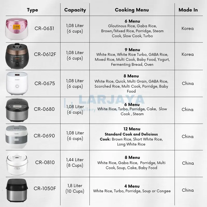 Rice Cooker Cuckoo 1.08 Liter CRPR0612F | Made In Korea 5