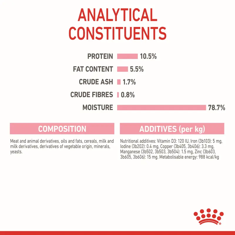 ROYAL CANIN MOTHER & BABYCAT WET FOOD / KALENG 4