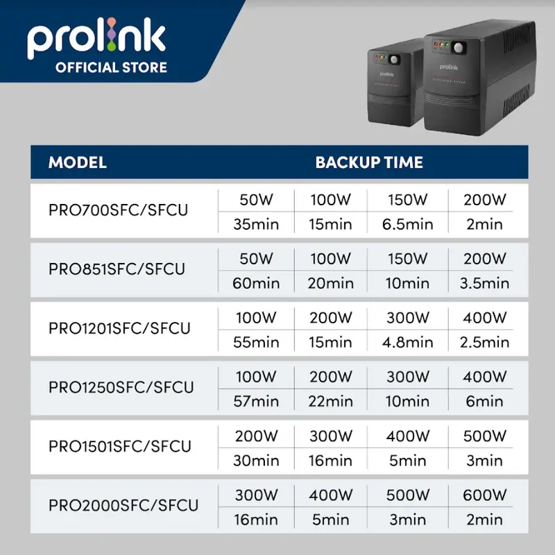Prolink PRO 700SFC 650VA 360 Watt Super Fast Charging Line Interactive Universal Power Socket UPS PRO700SFC 6