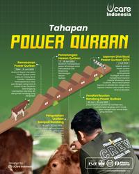Gambar POWER QURBAN (1 Sapi) dari laz ucare Kota Bekasi 3 Tokopedia
