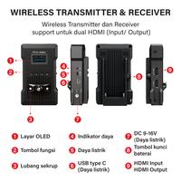 Gambar HDMI Wireless Video Transmitter Receiver Professional Kamera Monitoring HP Laptop TV Monitor DSLR Mirrorles Wireless HDMI 4K 200 Meter PX JM300Pro - JM300PRO dari PX Official Store Kota Administrasi Jakarta Utara 3 Tokopedia