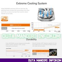Gambar COUGAR GEX SNOW 650 750 850 - 80+ Plus GOLD Fully Modular PSU - 750Watt dari Duta Mandiri Infokom Kota Administrasi Jakarta Pusat 3 Tokopedia