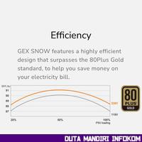 Gambar COUGAR GEX SNOW 650 750 850 - 80+ Plus GOLD Fully Modular PSU - 750Watt dari Duta Mandiri Infokom Kota Administrasi Jakarta Pusat 5 Tokopedia