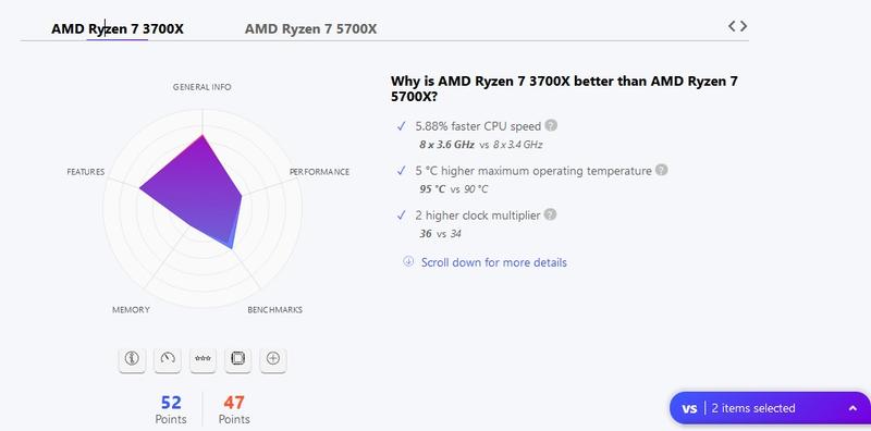 Processor AMD Ryzen 7 3700x 3.6 Ghz Socekt AM4 Tray 1