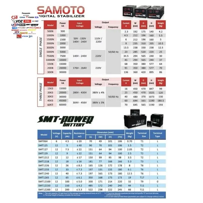 Stabilizer Samoto 10000VA 100% Original Garansi Resmi 1 (Satu) Tahun 3