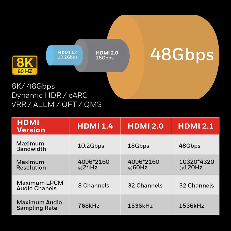 Honeywell Kabel HDMI v2.1 PC Laptop TV Projector PS 5 XBox 8K 4K Ultra HD Resolution eARC Dolby 7