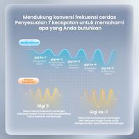 Gambar Philips PPM7323 Massage Gun Portable Alat Pijat Elektrik Massager 30 W dari KINS Official Store Kota Administrasi Jakarta Barat 4 Tokopedia