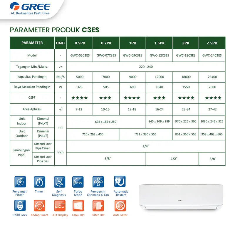 GREE AC Split GWC-09C3ES / GWC09C3ES 1 PK Deluxe Low Watt 1