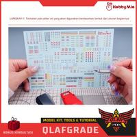 Gambar DECAL GUNDAM UV MGHG 02 - 1/100 1/144 white orange grey MG HG RG High Res. Hi Quality water slide decal stiker sticker scale model kit gundam hobby mio varian dari Wahkhilaf Kota Surabaya 3 Tokopedia