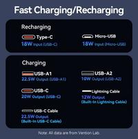 Gambar Vention Powerbank (Micro-USB+USB-C+USB-A+USB-A) with Built-in USB-C & Lightning Cables 22.5W LED Display 10000mAh - FHO - Black dari ST-Toms.co Kota Administrasi Jakarta Utara 4 Tokopedia
