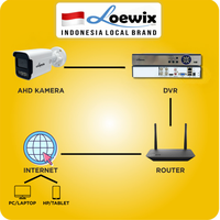Gambar LOEWIX Kamera CCTV 2MP AHD Outdoor Waterproof - Kamera Pengawas Keamanan Analog - LX-50F320CE dari Loewix Kota Administrasi Jakarta Utara 5 Tokopedia
