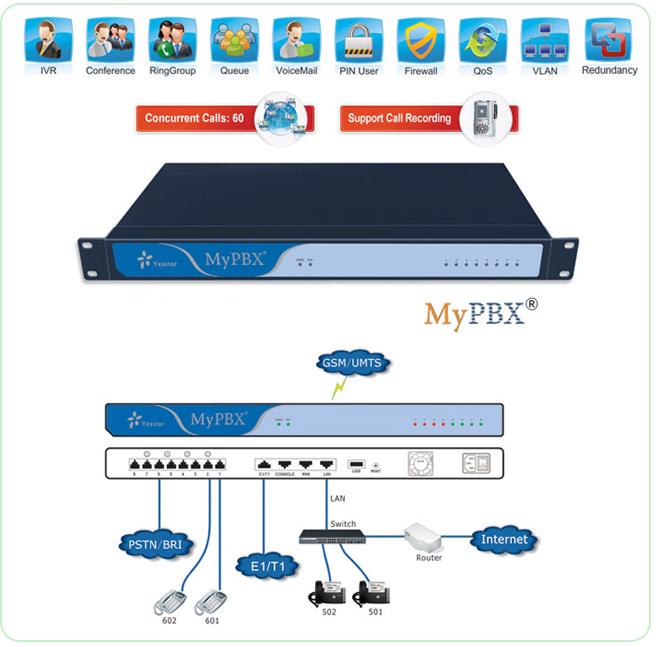 Gambar IPPBX YEASTAR U100 ( 48 UNIT IPPHONE 1 UNIT SWITCH HUB POE 10/100) dari karmefi Kota Administrasi Jakarta Pusat Tokopedia