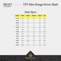 Gambar TPT Nitro Range Driver Shaft - 20 Hi dari Golf Armour Indonesia Kota Surabaya 2 Tokopedia