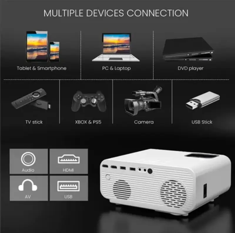 Proyektor New Upgrade Hiplay Cheerlux C12G WIFI | Support | Bluetooth | Electric Focusing 2