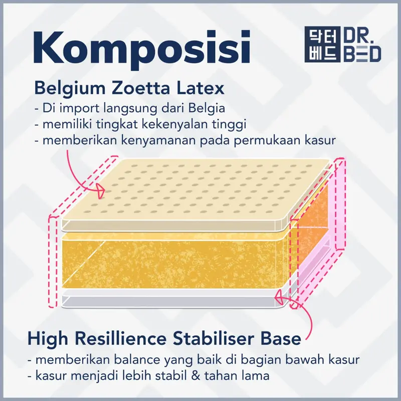 Kasur Orthopedic Latex Ortho DR.BED uk. 120x200 2