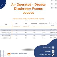 Gambar Double Diaphragm Air Operated Pump Doudos ProMinent - Duodos 10 PVDF dari ProMinent by PTDSAK Kota Administrasi Jakarta Pusat 3 Tokopedia