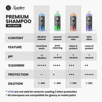 Gambar Blend ( Wash & Wax Shampoo ) by Signature Auto Care | Shampo Sabun Cuci Wash and Wax Carnauba Pengkilap Mobil Motor - PRODUK SAJA dari Signature Auto Care Kota Semarang 2 Tokopedia