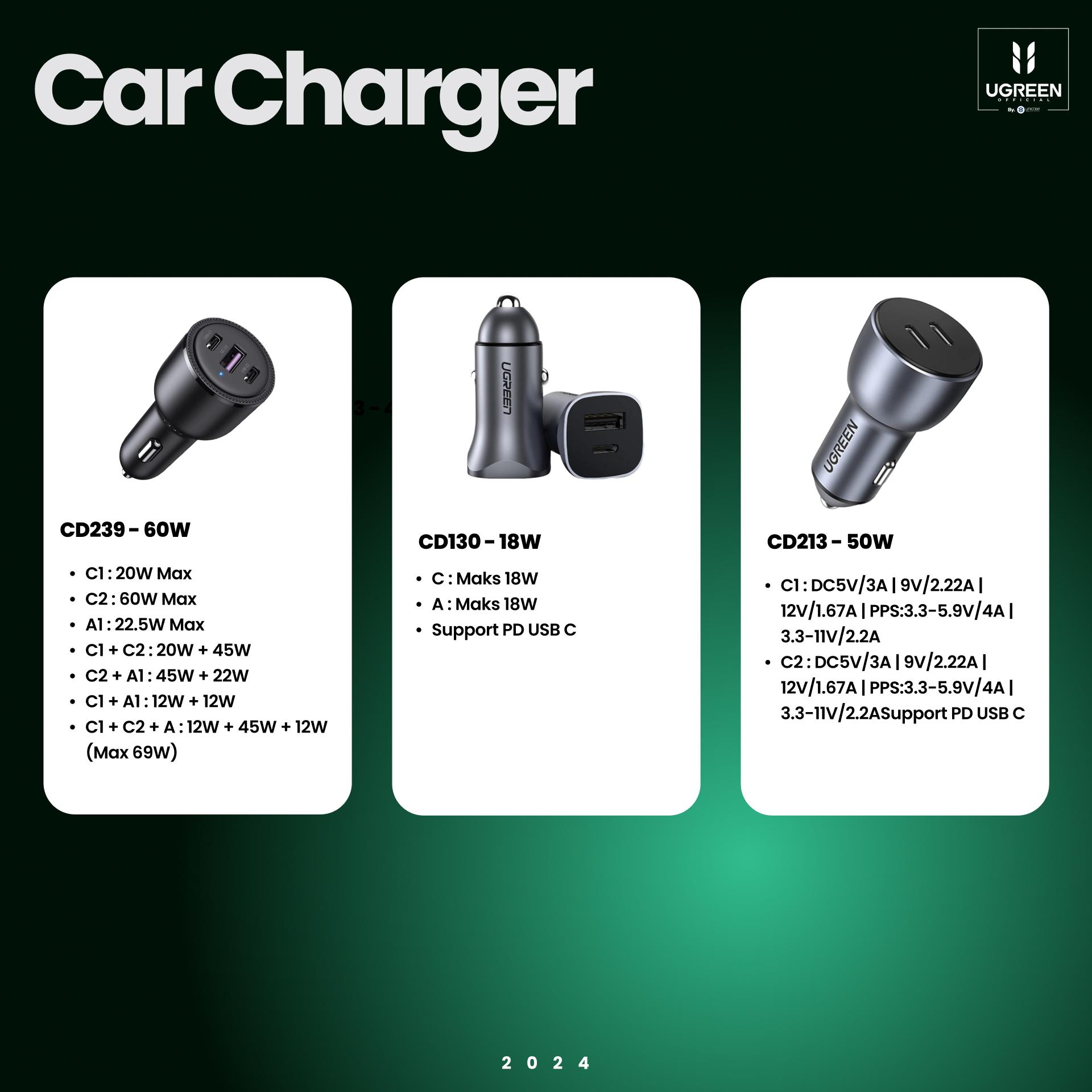 Car Charger Dual Port USB A/Type C UGREEN 52.5W PD QC Fast Charging