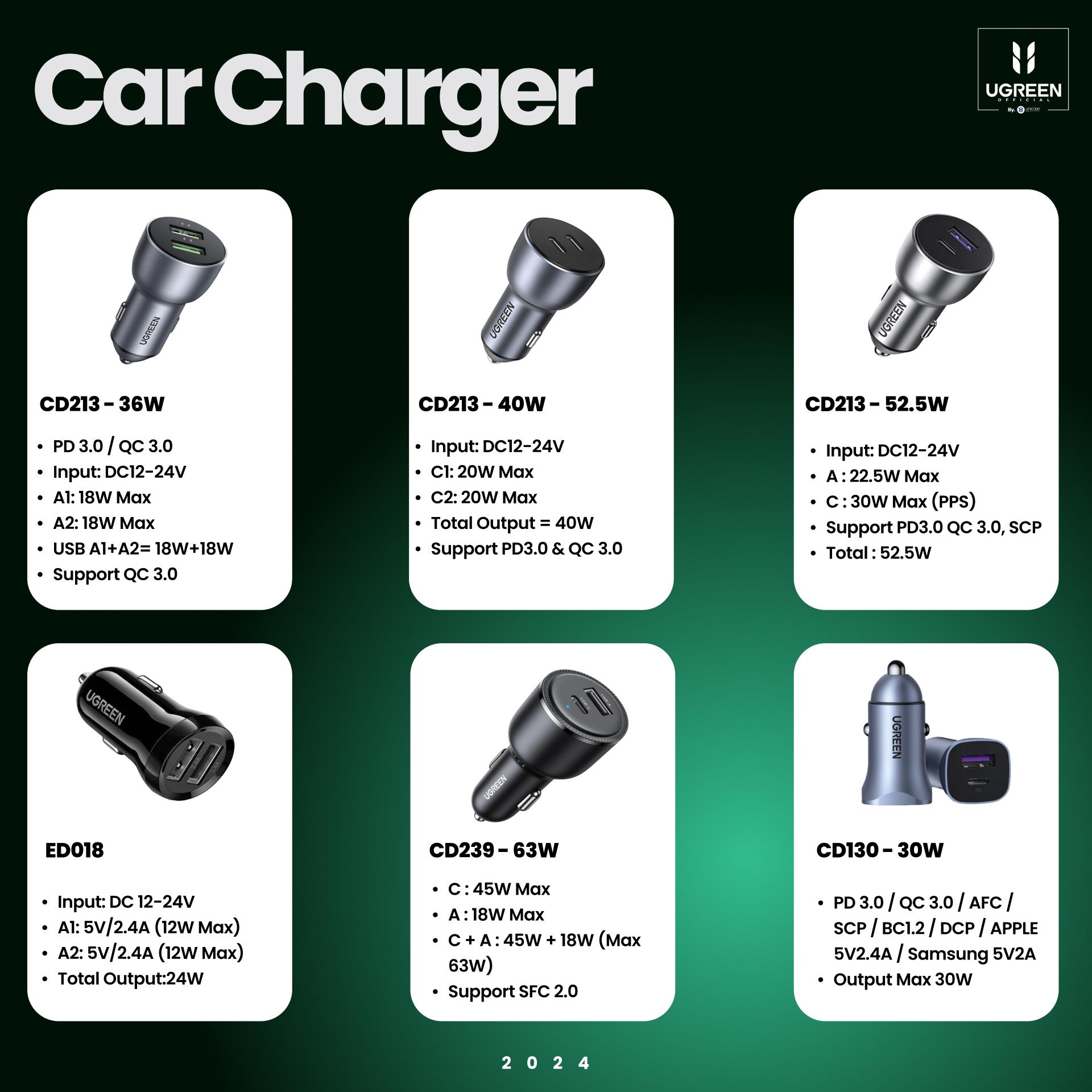 Car Charger Dual Port USB A/Type C UGREEN 52.5W PD QC Fast Charging