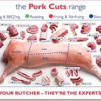 Gambar daging babi kapsim giling/cincang Frozen dari Mypork Kota Administrasi Jakarta Barat 2 Tokopedia