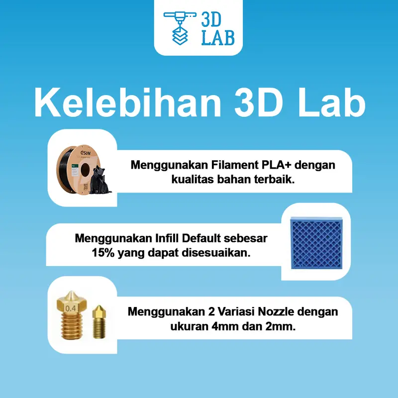 3D print / Bahan PLA+ Matte Doff / Cetak Custom 3