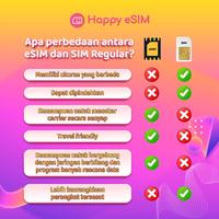 Gambar Happyesim eSIM Singapore Malaysia Thailand Unlimited Internet Data| Travel eSIM Malaysia eSIM Thailand - 500M/HARI, 3HARI dari Happyesim Kota Tangerang 5 Tokopedia