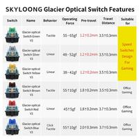 Gambar SKYLOONG GLACIER OPTICAL SWITCHES | GREEN dari PARADOX GAMING OFFICIAL STORE Kota Administrasi Jakarta Pusat 4 Tokopedia