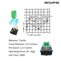 Gambar SKYLOONG GLACIER OPTICAL SWITCHES | GREEN dari PARADOX GAMING OFFICIAL STORE Kota Administrasi Jakarta Pusat 2 Tokopedia