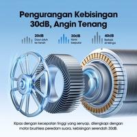 Gambar ACOME AF001 PORTABLE DESKTOP MINI FAN USB KIPAS ANGIN MINI LED 105° ROTATABLE MODE SENYAP ORIGINAL dari btgcom Kota Denpasar 3 Tokopedia