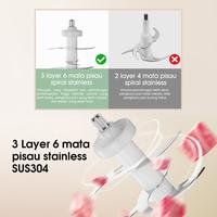 Gambar Samono SW099 Portable Blender Elektrik Kaca Food Processor 200 Watt - SW-C180 PUTIH dari GADVENTIA Kota Administrasi Jakarta Barat 5 Tokopedia