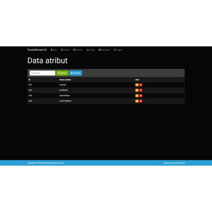 Gambar Source Code Forecasting Metode Trend Moment CodeIgniter dari Rumah Source Code Kota Denpasar Tokopedia