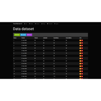 Gambar Source Code Forecasting Metode Trend Moment CodeIgniter dari Rumah Source Code Kota Denpasar 3 Tokopedia