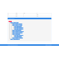 Gambar Source Code Klasifikasi Metode Random Forest PHP dari Rumah Source Code Kota Denpasar 4 Tokopedia