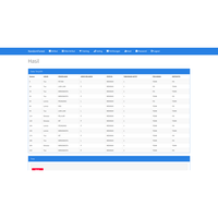 Gambar Source Code Klasifikasi Metode Random Forest PHP dari Rumah Source Code Kota Denpasar 2 Tokopedia