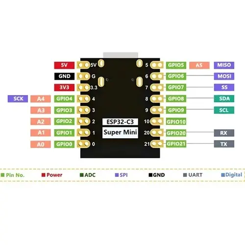 ESP32-C3 ESP32 C3 Super Mini WiFi Bluetooth 2
