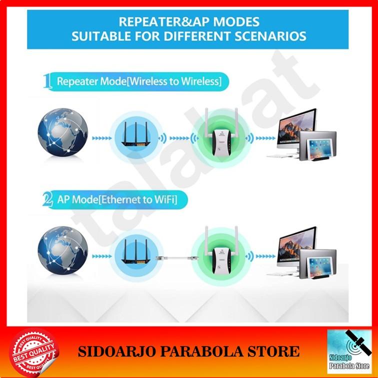 Wifi Range Extender Router Repeater Amplifier Signal 300Mbps External 2 Antena Perluas Sinyal Wireless 2.4Ghz Access Point Nirkabel 3