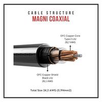 Gambar Verus Audio Magni C2 OFC Copper Coaxial Cable For In Ear Monitor Earphone - 3.5mm dari CSI-ZONE Kota Administrasi Jakarta Pusat 5 Tokopedia