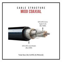 Gambar Verus Audio Modi C2 OFC SPC Coaxial Cable For In Ear Monitor Earphone - 3.5mm dari CSI-ZONE Kota Administrasi Jakarta Pusat 5 Tokopedia