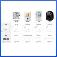 Gambar Alat Cek Tekanan Darah Otomatis Sinocare AES-U181 Tensi Meter Digital Alat Cek Tekanan Darah - Tensimeter untuk Cek Tekanan Darah dari Sunhealth Indonesia Kota Tangerang 5 Tokopedia