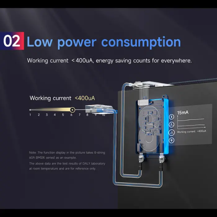 Daly BMS 40A 3S-16S 12V 24V 36V 48V 60V Li-ion/LiFePO4 | Proteksi Cerdas, Anti Air, dan Efisiensi Tinggi 5