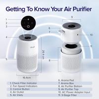 Gambar Levoit Core Mini Desktop Air Purifier with Fragrance Diffuser LAP-C161 - Core Mini Night Light dari MiFun Living Kota Denpasar 5 Tokopedia