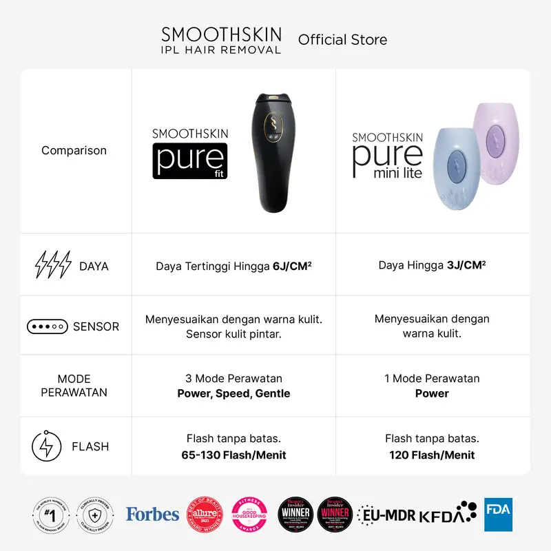 Smoothskin IPL Hair Removal Pure Mini Lite in Blue / Alat Penghilang Bulu 7