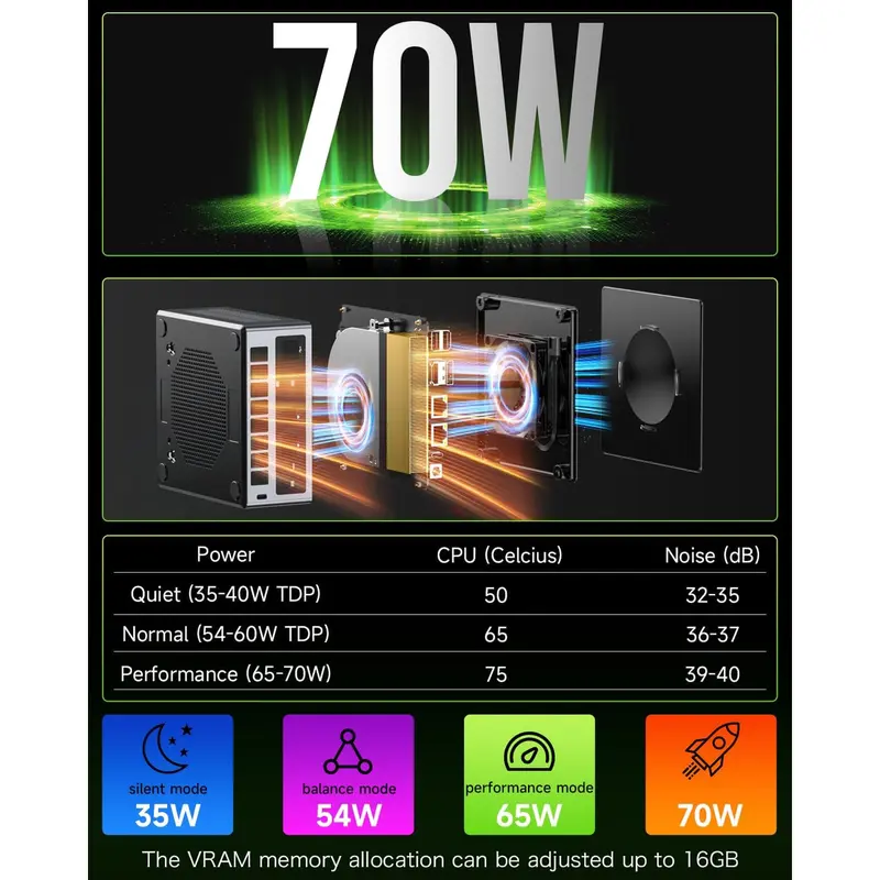 Mini PC Gaming AMD Ryzen 7 6850H GMKTEC M7 16GB DDR5 512GB SSD NVMe - Windows 11 Pro Ori 6